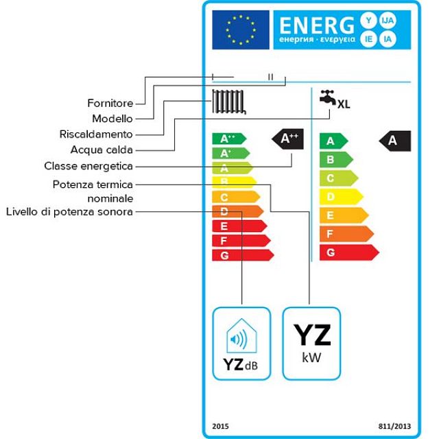 etichetta-energetica Immagine di targhetta energetica di caldaia con indicazioni