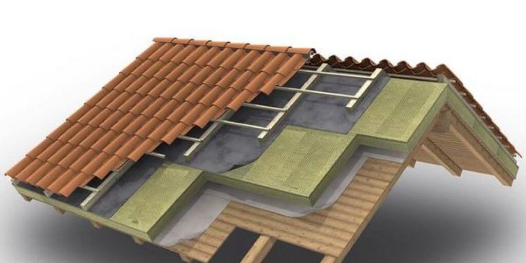 Come è fatto un tetto ventilato a risparmio energetico Schema in sezione di un tetto ventilato